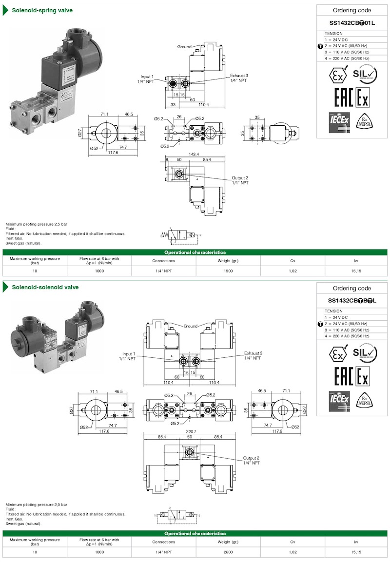 Solenoid valves 3/2 – 5/2, 1/4″ NPT