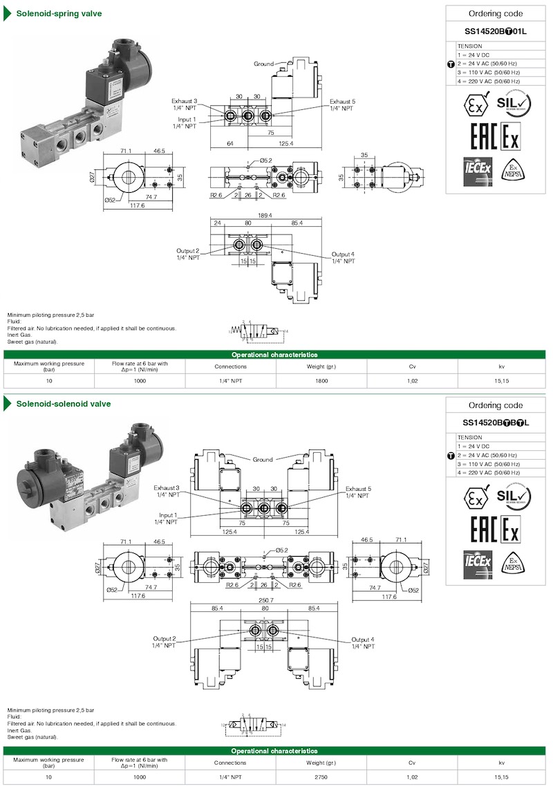 Solenoid valves 3/2 – 5/2, 1/4″ NPT