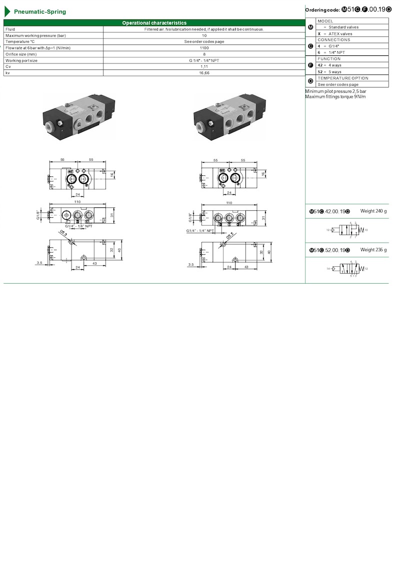 Valves and Solenoid valves with “Namur” interface G1/4″ – 1/4″ NPT