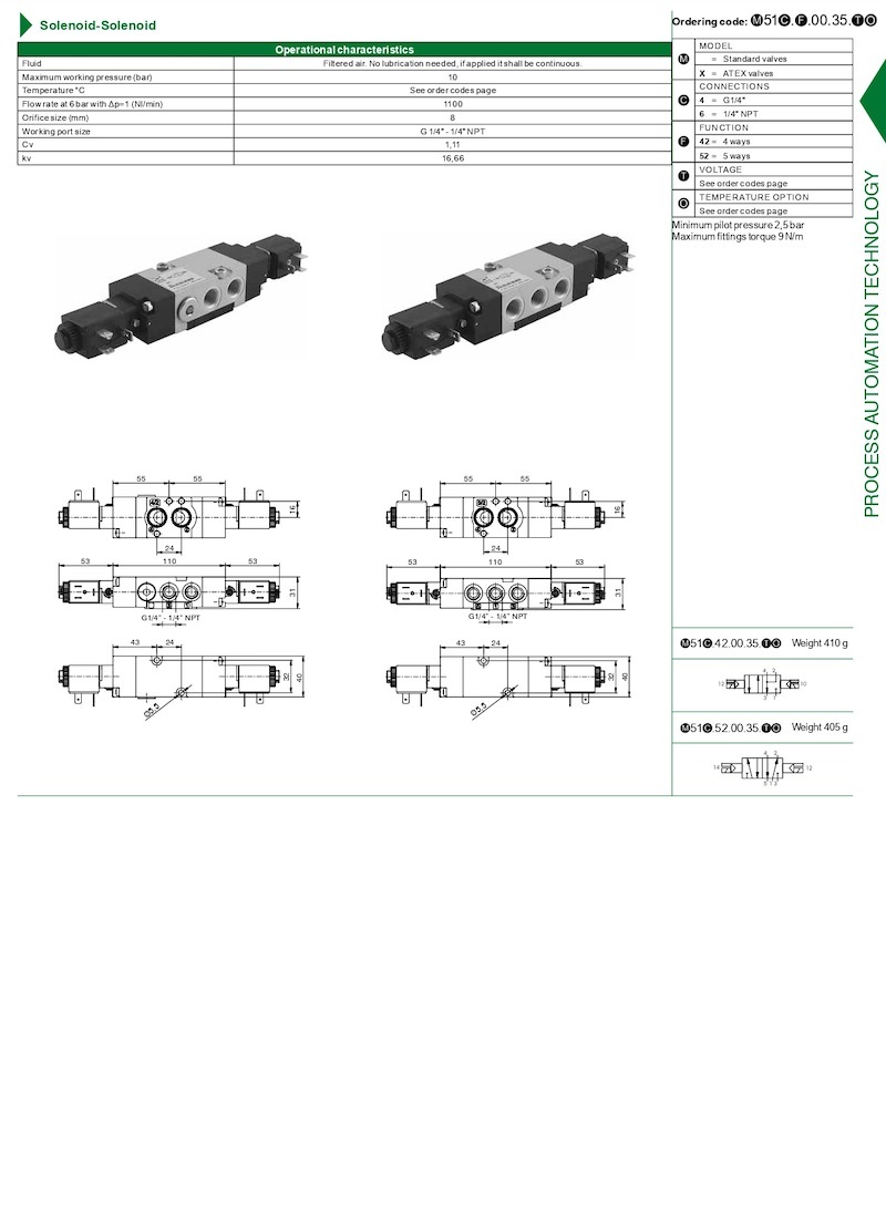 Valves and Solenoid valves with “Namur” interface G1/4″ – 1/4″ NPT