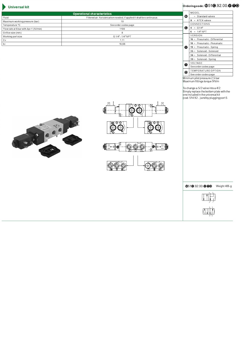 Valves and Solenoid valves with “Namur” interface G1/4″ – 1/4″ NPT