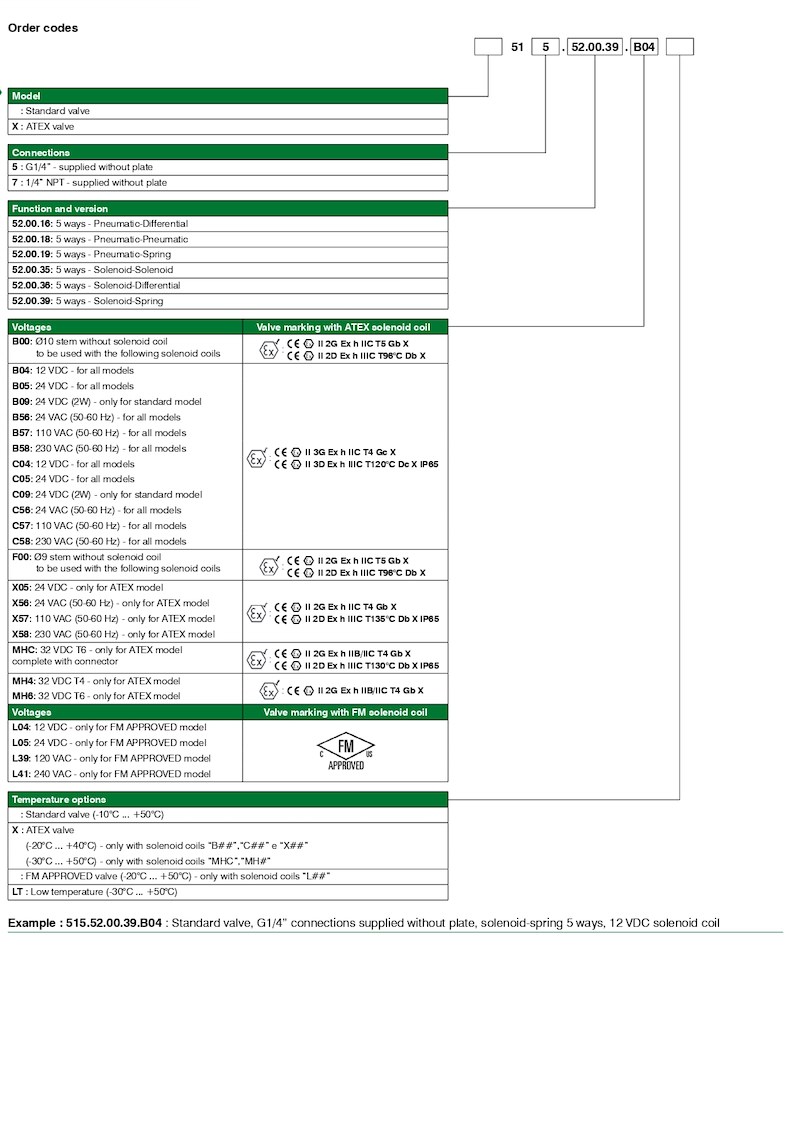 Valves and Solenoid valves with “Namur” interface G1/4″ – 1/4″ NPT