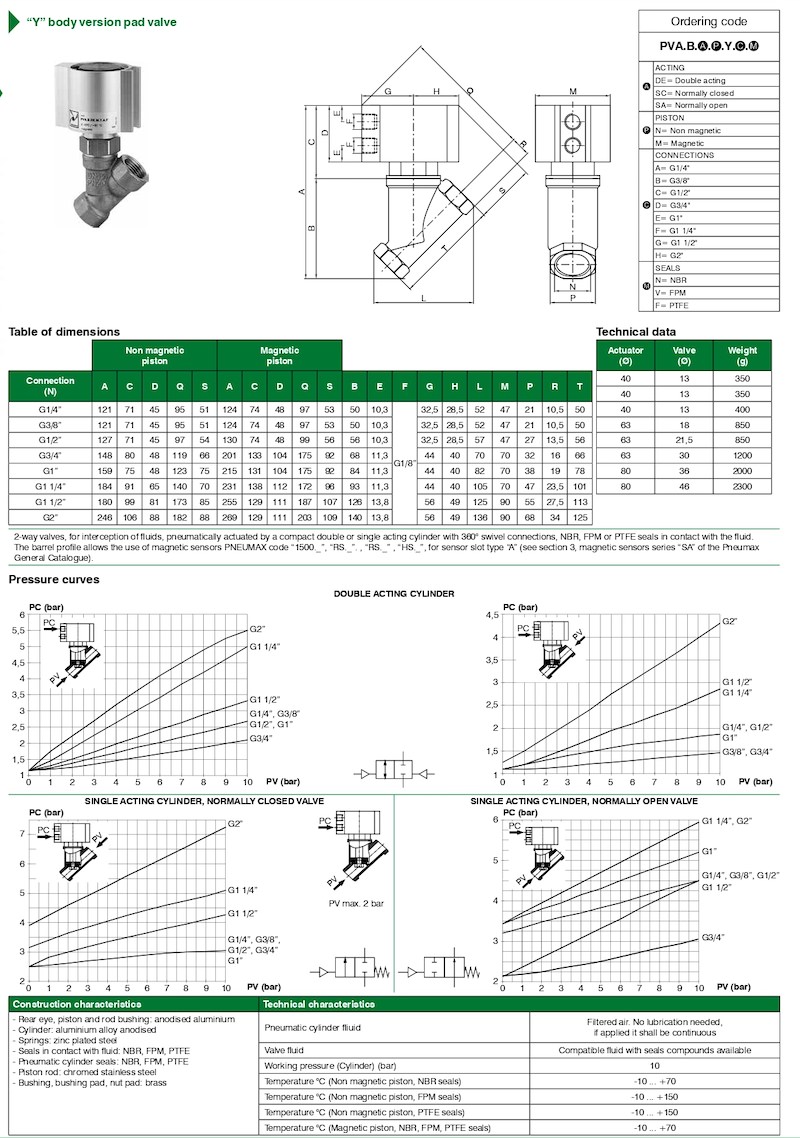 “Y” body version pad valve